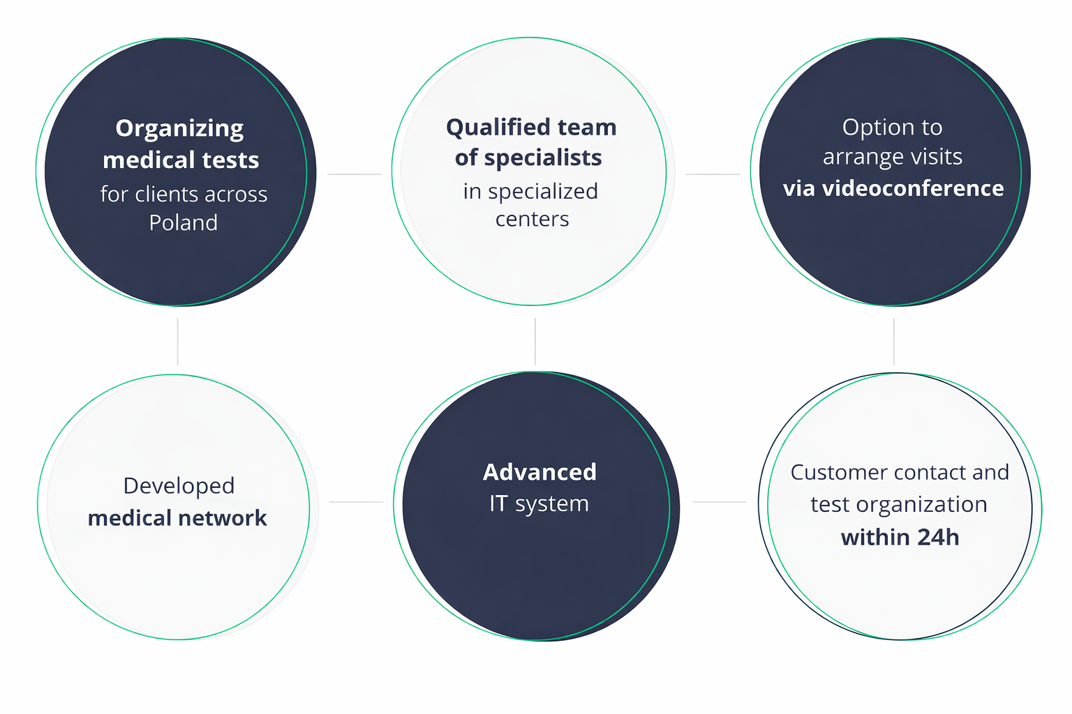 Diagram of key elements of cooperation