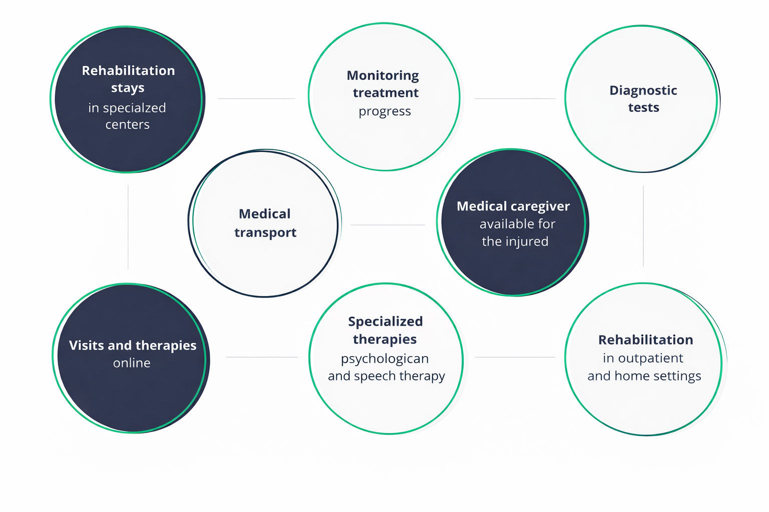 Diagram of scope of activities